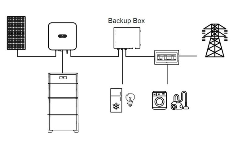 backup solar
