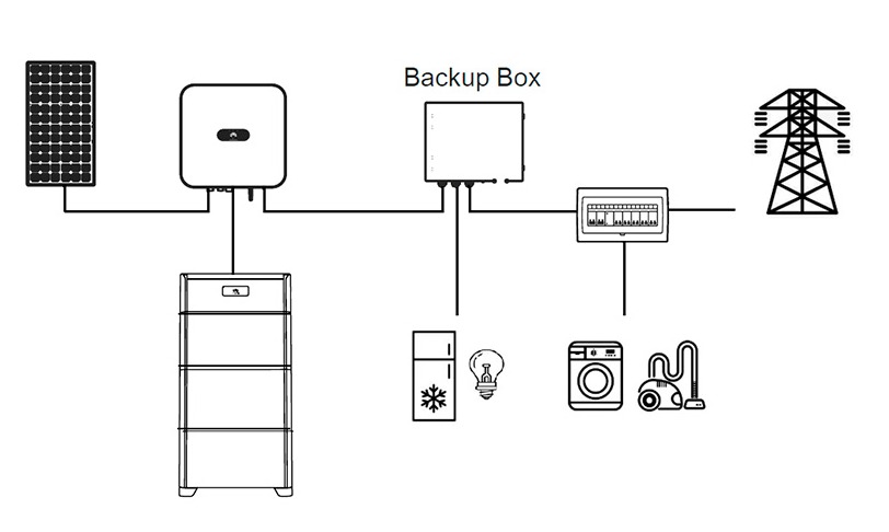 backup solar